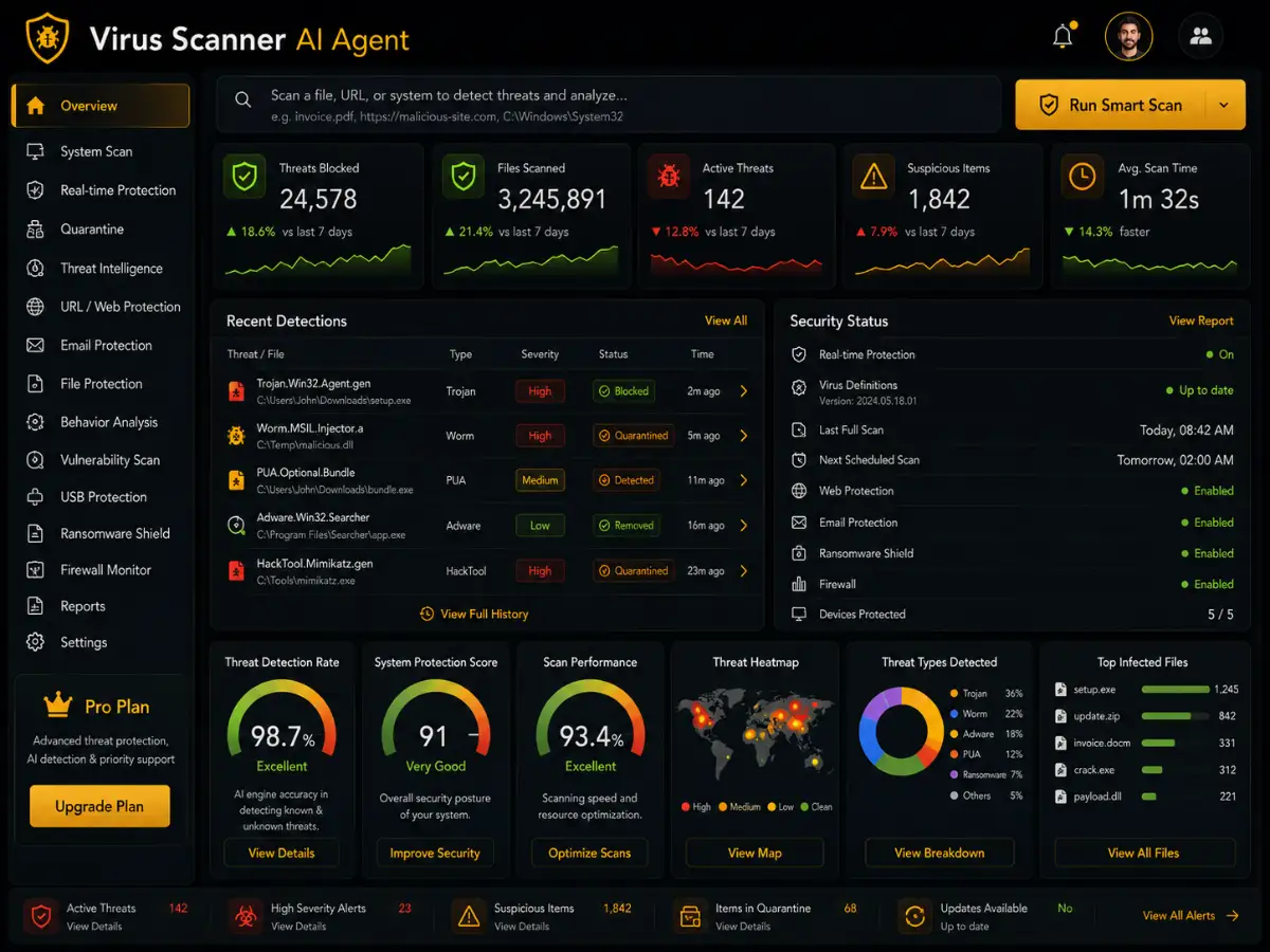 aivirusscanner.app AI virus scanner app — virus scanning automation dashboard pscan